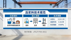 依兰本地工厂讲解：说一遍公路压浆料和铁路压浆料的区别
