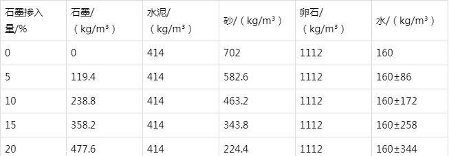 依兰防静电水泥砂浆怎么做(附配比及施工方法)